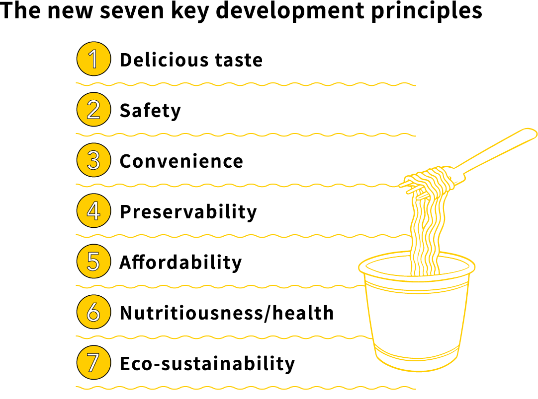 The new seven key development principles 